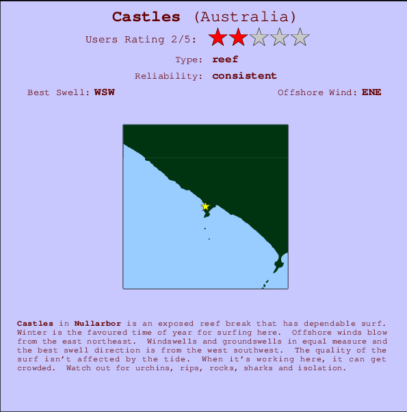Castles Carte et Info des Spots