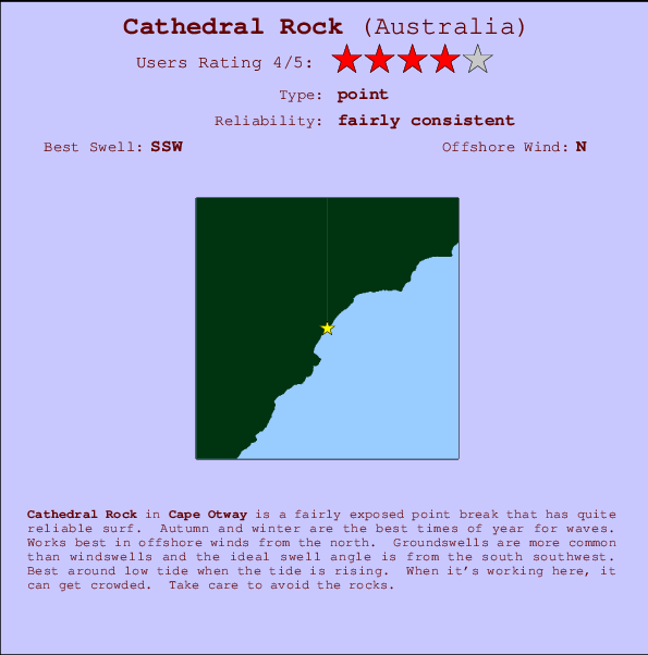 Cathedral Rock Carte et Info des Spots