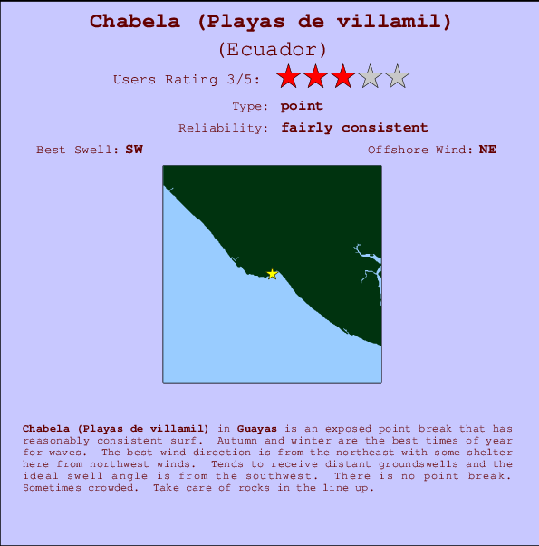Chabela (Playas de villamil) Carte et Info des Spots