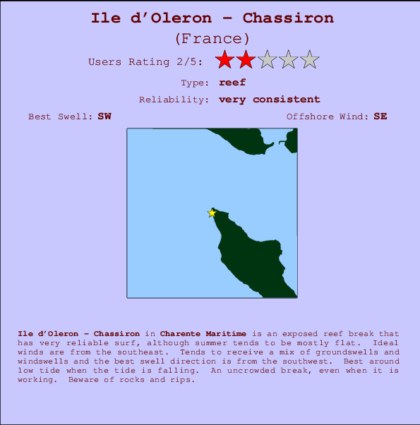 Ile d'Oleron - Chassiron Carte et Info des Spots