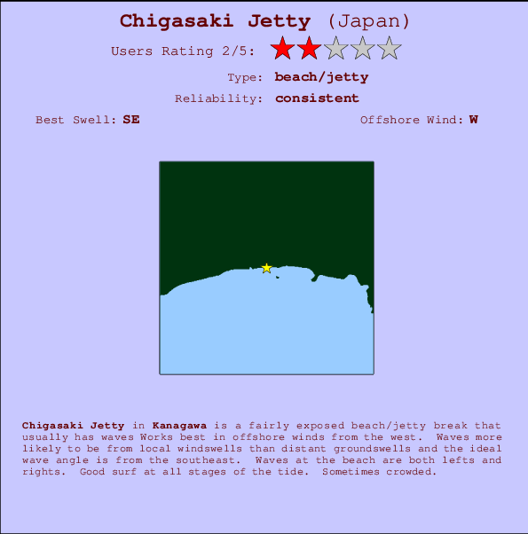 Chigasaki Jetty Carte et Info des Spots