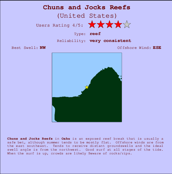 Chuns and Jocks Reefs Carte et Info des Spots
