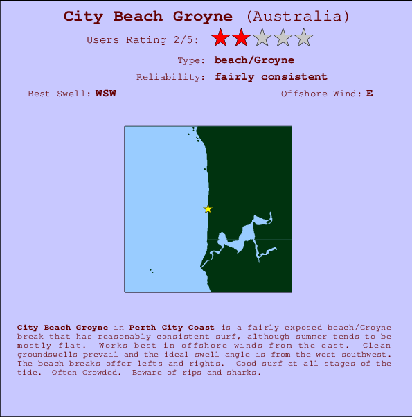 City Beach Groyne Carte et Info des Spots