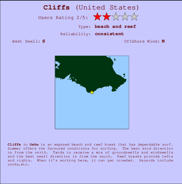 Cliffs Carte et Info des Spots