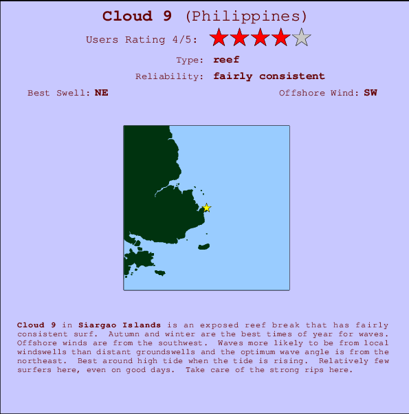 Cloud 9 Carte et Info des Spots