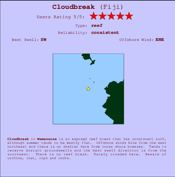 Cloudbreak Carte et Info des Spots