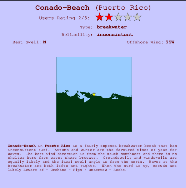 Conado-Beach Carte et Info des Spots