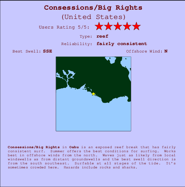 Consessions/Big Rights Carte et Info des Spots