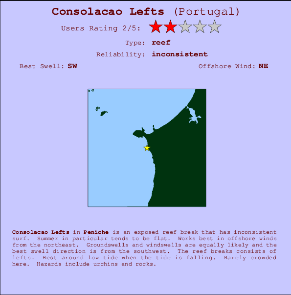 Consolacao Lefts Carte et Info des Spots