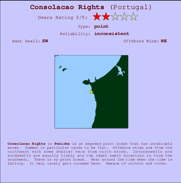 Consolacao Rights Carte et Info des Spots
