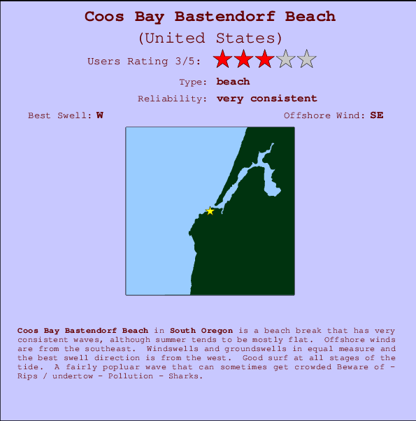 Coos Bay Bastendorf Beach Carte et Info des Spots