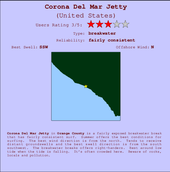 Corona Del Mar Tide Chart