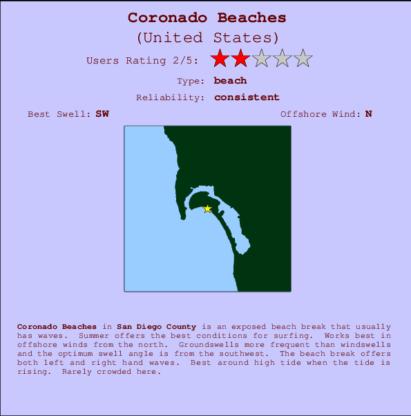 Coronado Beaches Carte et Info des Spots