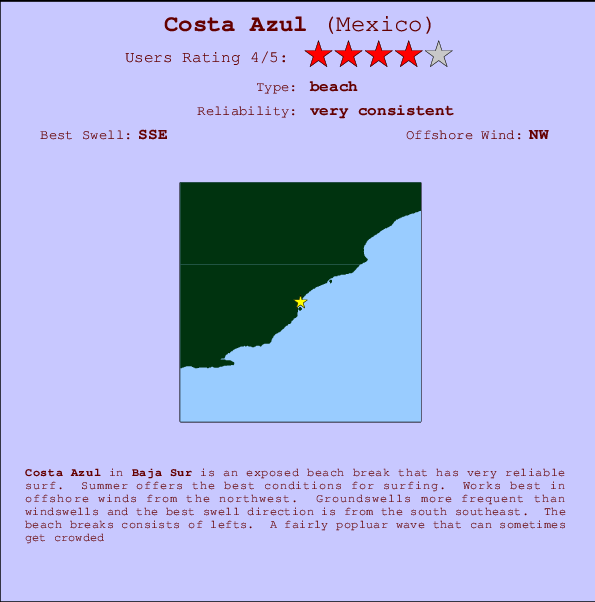 Costa Azul Carte et Info des Spots
