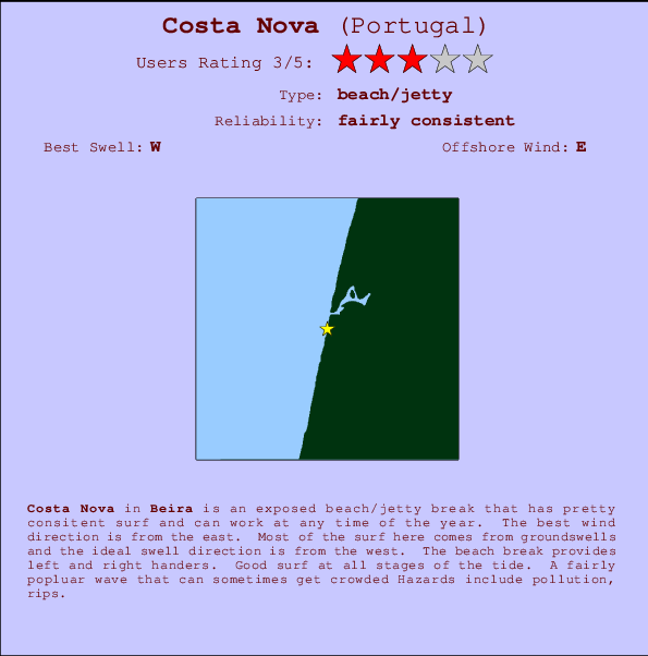 Costa Nova Carte et Info des Spots