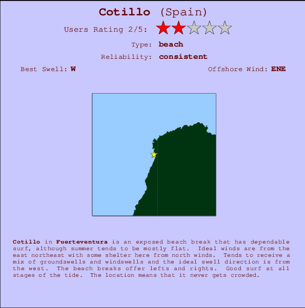 Cotillo Carte et Info des Spots
