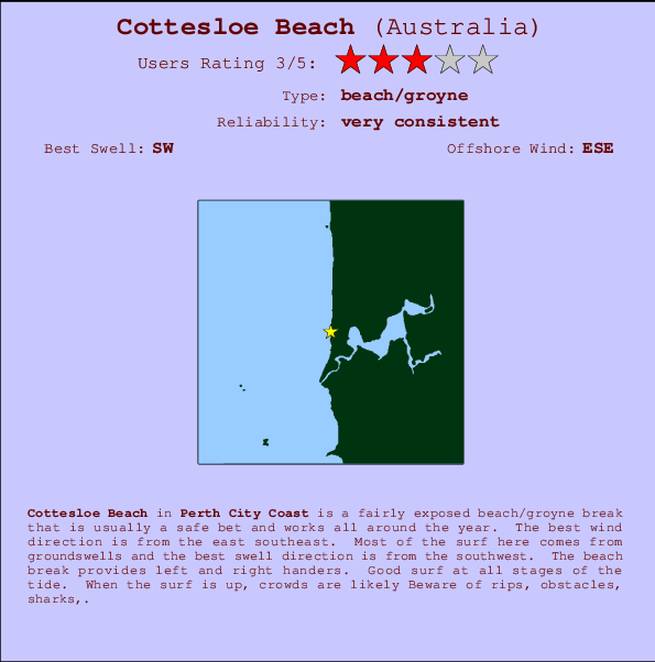 Cottesloe Beach Carte et Info des Spots