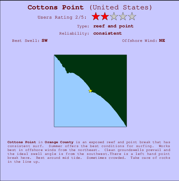 Cottons Point Carte et Info des Spots