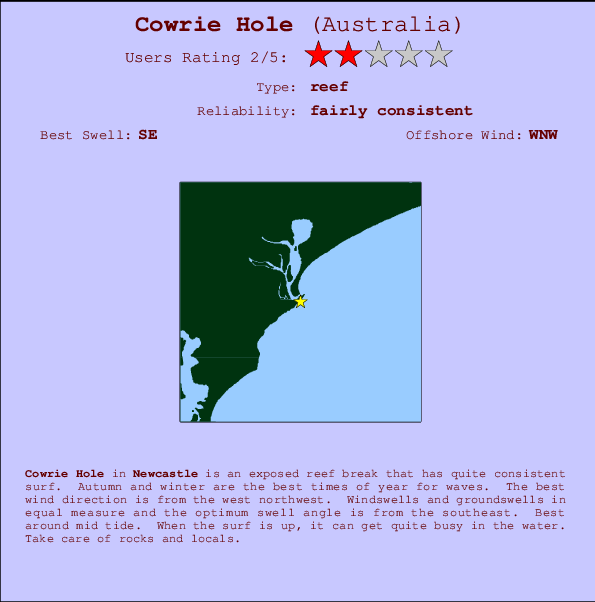 Cowrie Hole Carte et Info des Spots