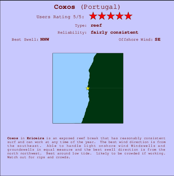 Coxos Carte et Info des Spots