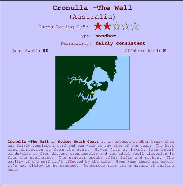 Cronulla -The Wall Carte et Info des Spots