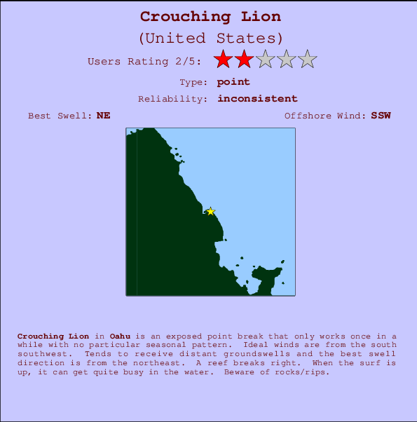 Crouching Lion Carte et Info des Spots