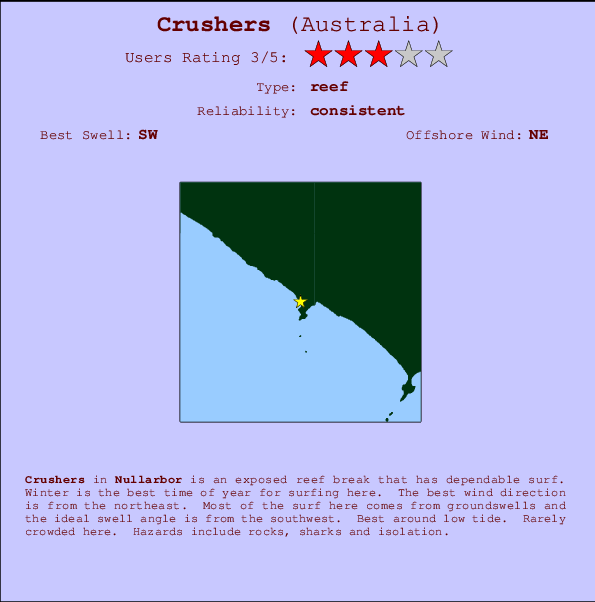 Crushers Carte et Info des Spots