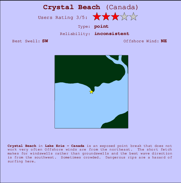 Crystal Beach Carte et Info des Spots