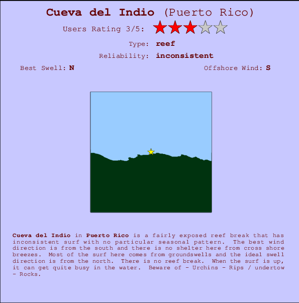Cueva del Indio Carte et Info des Spots