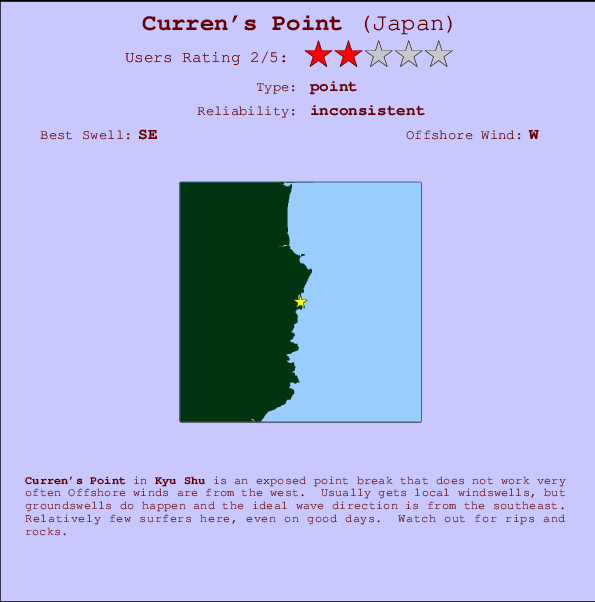 Curren's Point Carte et Info des Spots