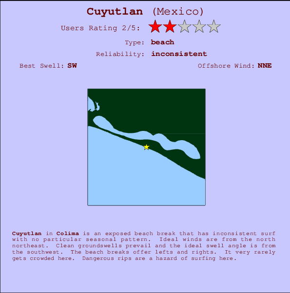 Cuyutlan Carte et Info des Spots