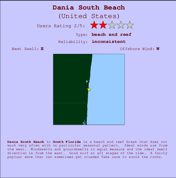 Tide Chart Dania Beach: Your Comprehensive Guide