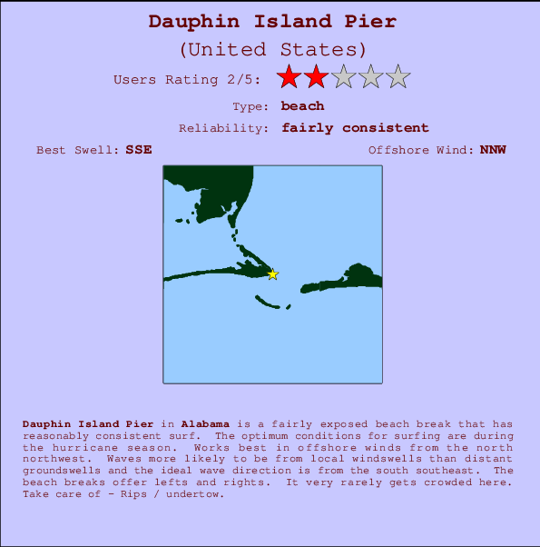 Dauphin Island Tide Chart