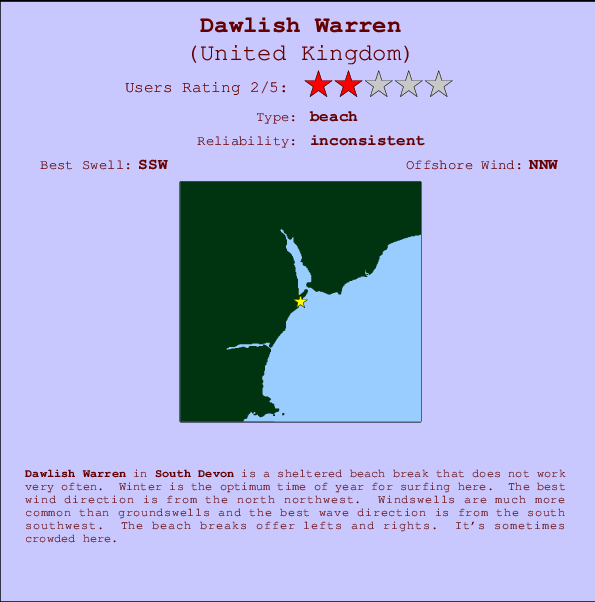 Dawlish Warren Carte et Info des Spots