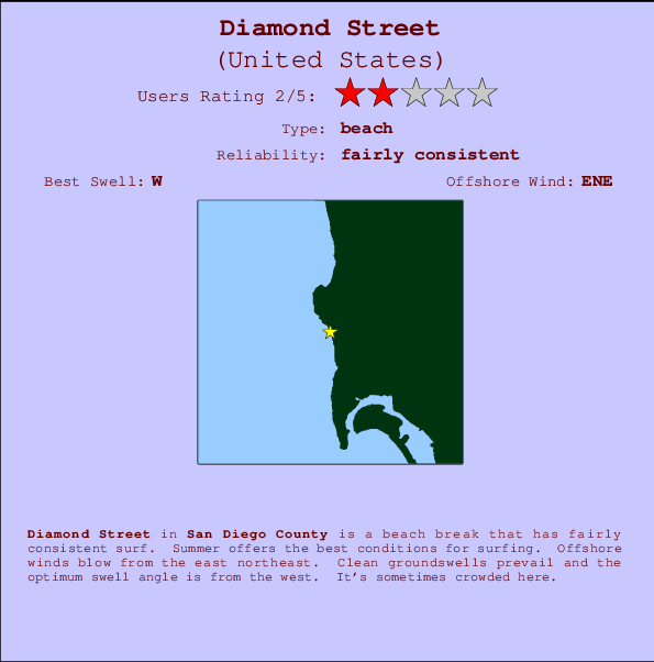 Diamond Street Carte et Info des Spots