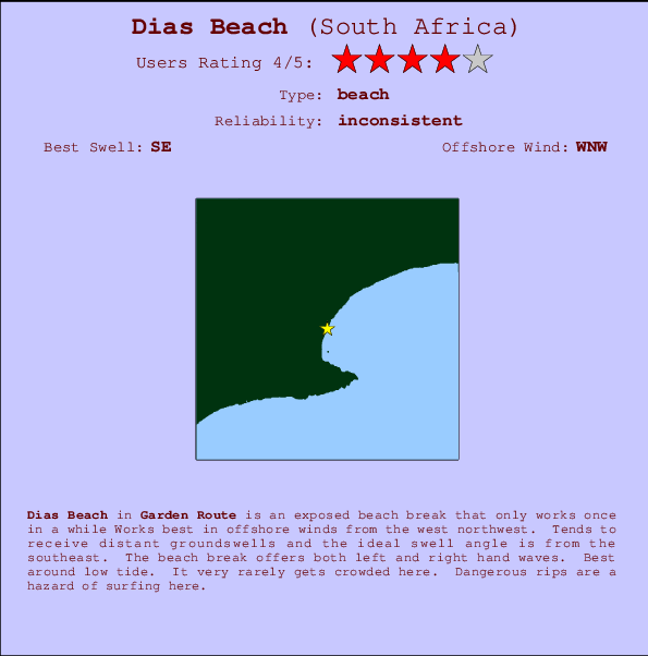 Dias Beach Carte et Info des Spots