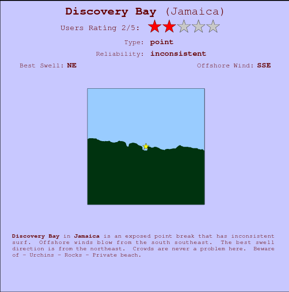 Discovery Bay Carte et Info des Spots