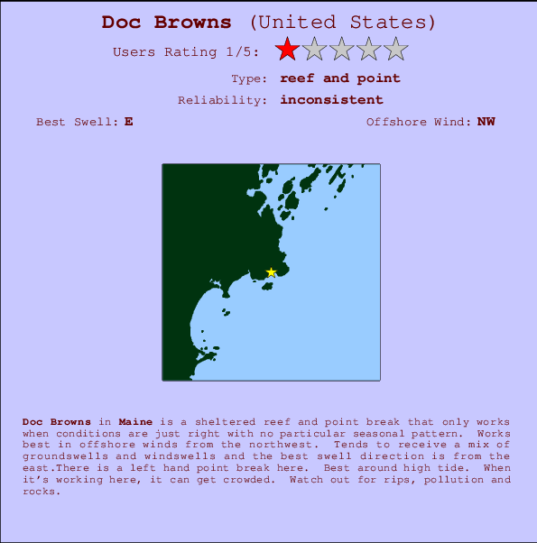 Doc Browns Carte et Info des Spots