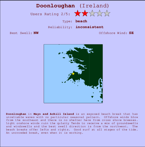 Doonloughan Carte et Info des Spots