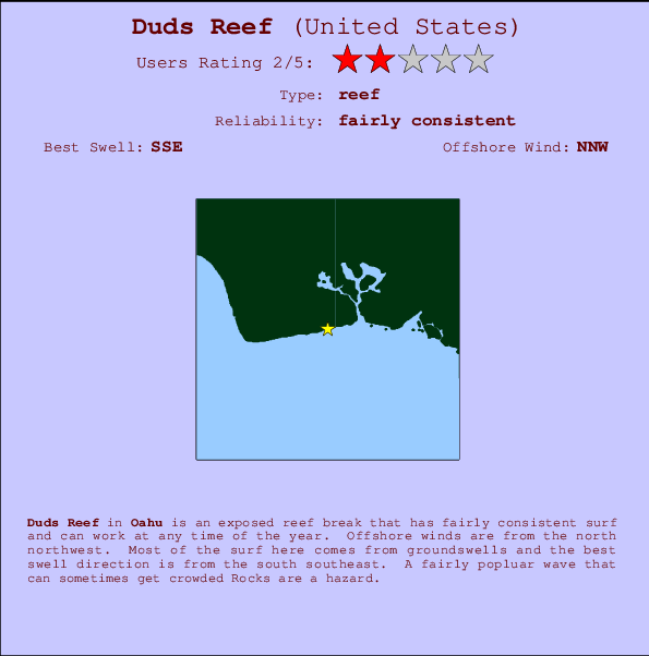 Duds Reef Carte et Info des Spots