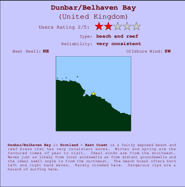 Dunbar/Belhaven Bay Carte et Info des Spots