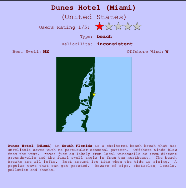 Dunes Hotel (Miami) Carte et Info des Spots