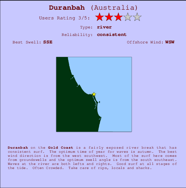Duranbah Carte et Info des Spots