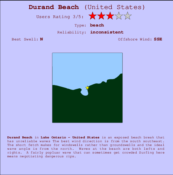 Durand Beach Carte et Info des Spots