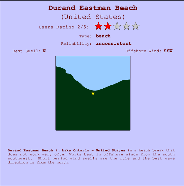 Durand Eastman Beach Carte et Info des Spots