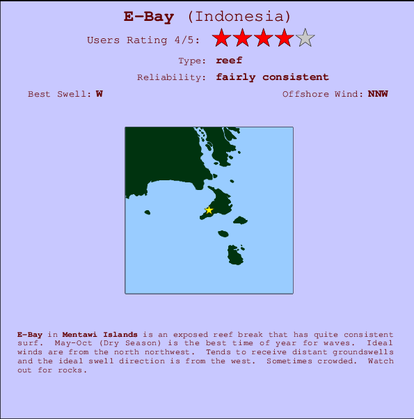 E-Bay Carte et Info des Spots