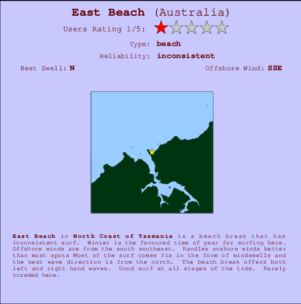 East Beach Carte et Info des Spots