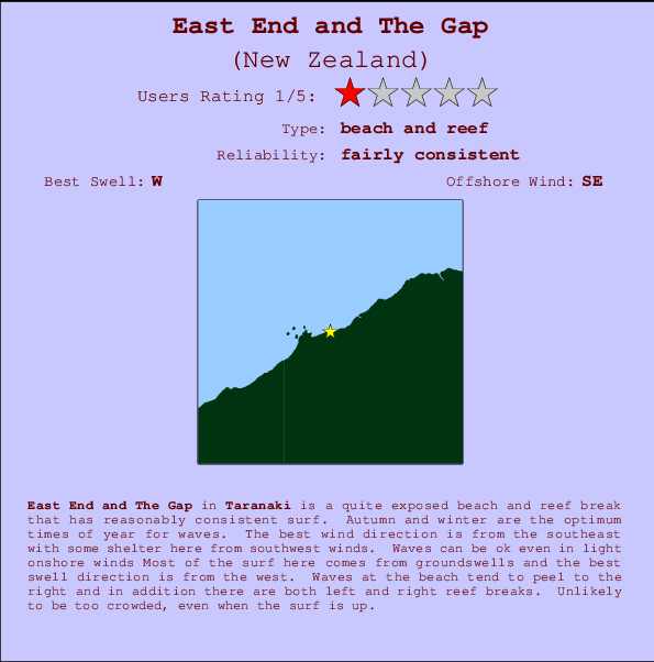 East End and The Gap Carte et Info des Spots