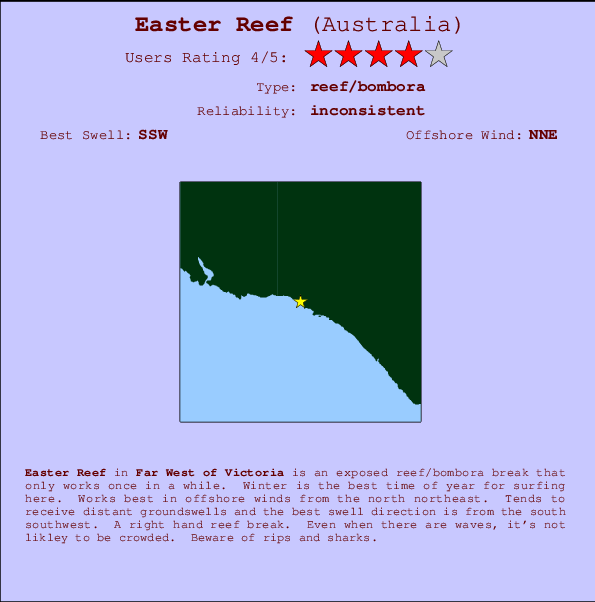 Easter Reef Carte et Info des Spots