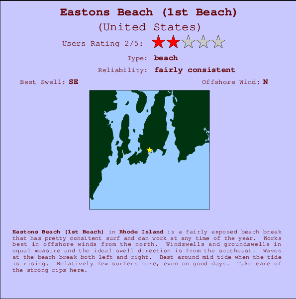 Eastons Beach (1st Beach) Carte et Info des Spots
